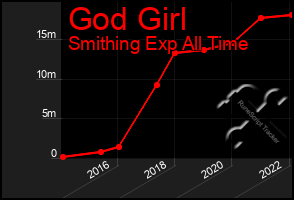 Total Graph of God Girl