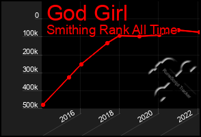 Total Graph of God Girl