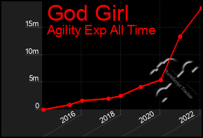 Total Graph of God Girl