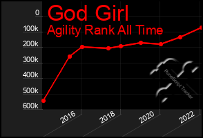 Total Graph of God Girl