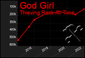 Total Graph of God Girl