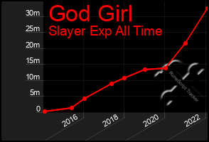 Total Graph of God Girl