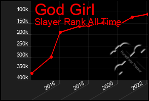 Total Graph of God Girl