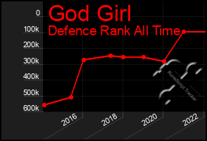 Total Graph of God Girl