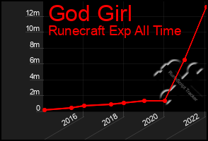 Total Graph of God Girl