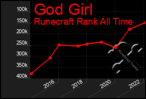 Total Graph of God Girl