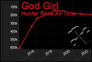 Total Graph of God Girl