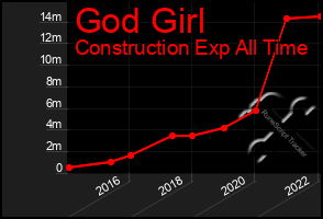 Total Graph of God Girl