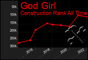 Total Graph of God Girl