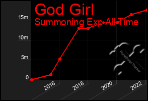 Total Graph of God Girl