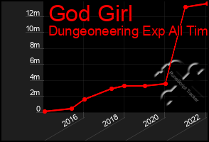 Total Graph of God Girl