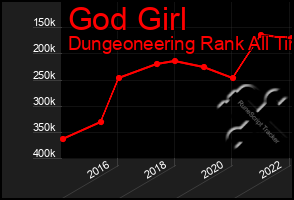 Total Graph of God Girl