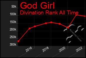 Total Graph of God Girl