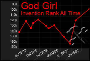 Total Graph of God Girl