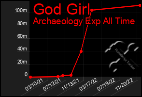 Total Graph of God Girl