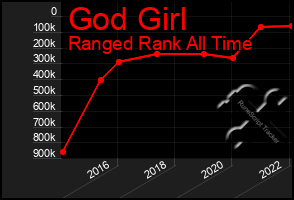 Total Graph of God Girl
