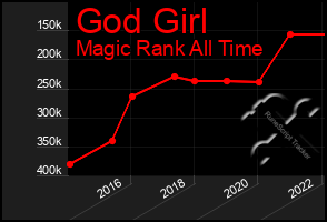 Total Graph of God Girl