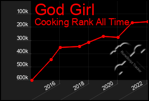 Total Graph of God Girl