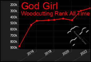 Total Graph of God Girl