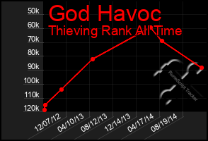 Total Graph of God Havoc