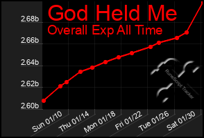 Total Graph of God Held Me