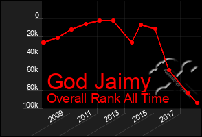Total Graph of God Jaimy