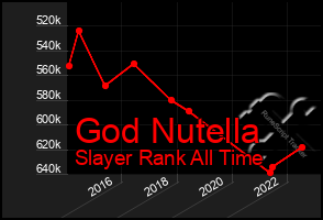 Total Graph of God Nutella