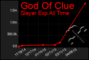 Total Graph of God Of Clue