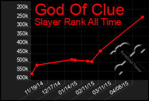 Total Graph of God Of Clue