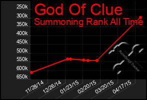 Total Graph of God Of Clue