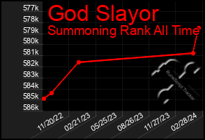 Total Graph of God Slayor