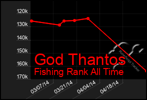 Total Graph of God Thantos