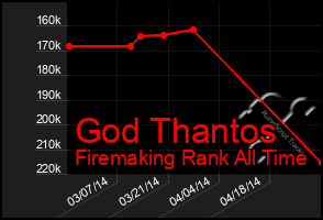 Total Graph of God Thantos