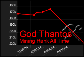 Total Graph of God Thantos