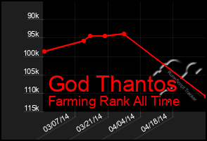 Total Graph of God Thantos