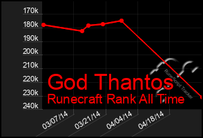 Total Graph of God Thantos