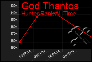 Total Graph of God Thantos