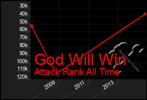 Total Graph of God Will Win