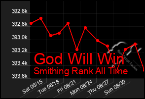 Total Graph of God Will Win