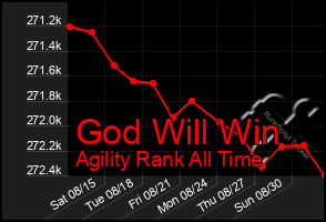 Total Graph of God Will Win