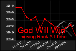 Total Graph of God Will Win