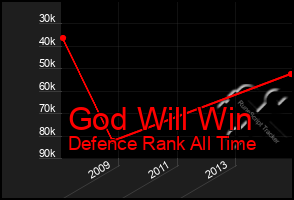 Total Graph of God Will Win