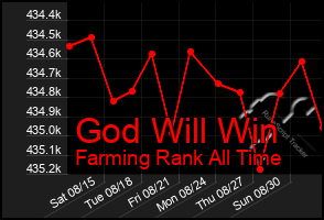 Total Graph of God Will Win