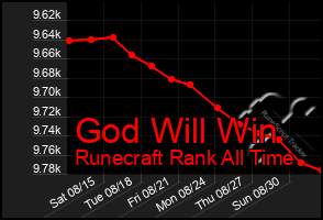 Total Graph of God Will Win