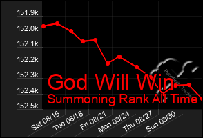 Total Graph of God Will Win