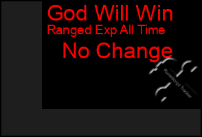Total Graph of God Will Win