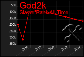 Total Graph of God2k