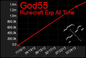 Total Graph of God55