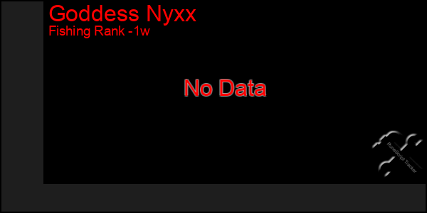 Last 7 Days Graph of Goddess Nyxx