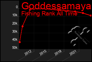 Total Graph of Goddessamaya